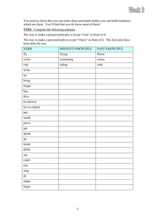 You need to check that you can make these participles before you can build sentences
which use them. You’ll find that you do know most of them!
TASK. Complete the following columns.
The way to make a present participle is to put “I am” in front of it.
The way to make a past participle is to put “I have” in front of it. The first ones have
been done for you.
VERB                          PRESENT PARTICIPLE             PAST PARTICIPLE
fly                           flying                         flown
swim                          swimming                       swum
ride                          riding                         rode
write
sit
bring
forget
buy
dive
lie (down)
lay (a carpet)
pay
sneak
prove
get
speak
go
break
drink
say
catch
rise
sing
do
shake
begin




                                            5
 