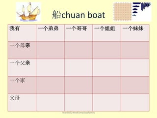 船chuan boat
我有 一个弟弟 一个哥哥 一个姐姐 一个妹妹
一个母亲
一个父亲
一个家
父母
Year7HT2Week5myclosefamily
 