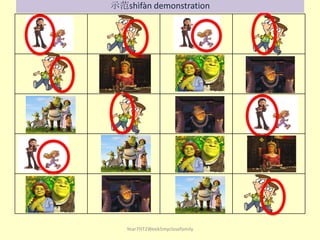 Year7HT2Week5myclosefamily
示范shìfàn demonstration
 