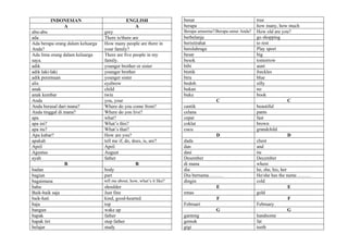 Year 7 Indonesian Dictionary