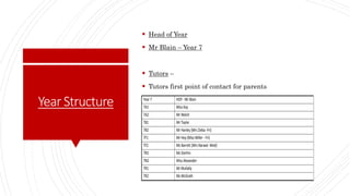 Year 7 Induction Evening | PPTX