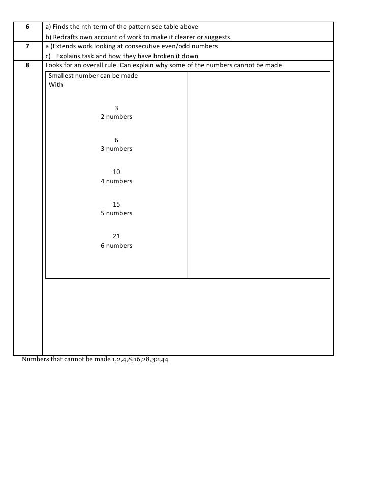 year 7 investigation homework