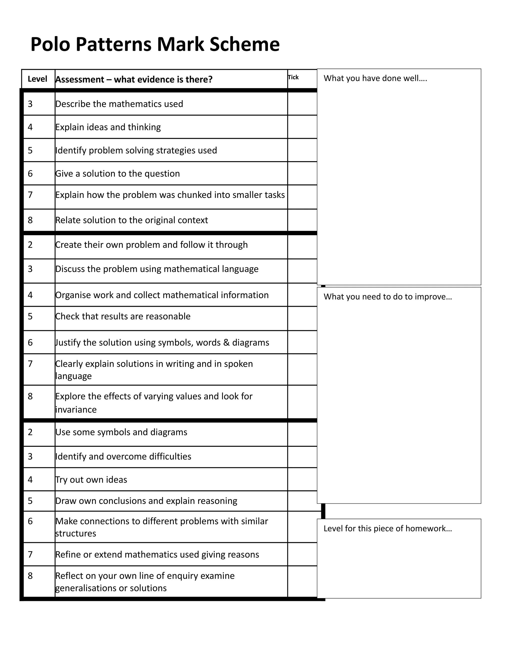 Polo Patterns Mark Scheme
Level Assessment – what evidence is there?                     Tick   What you have done well….

3     Describe the mathematics used

4     Explain ideas and thinking

5     Identify problem solving strategies used

6     Give a solution to the question

7     Explain how the problem was chunked into smaller tasks

8     Relate solution to the original context

2     Create their own problem and follow it through

3     Discuss the problem using mathematical language

4     Organise work and collect mathematical information              What you need to do to improve…

5     Check that results are reasonable

6     Justify the solution using symbols, words & diagrams

7     Clearly explain solutions in writing and in spoken
      language

8     Explore the effects of varying values and look for
      invariance

2     Use some symbols and diagrams

3     Identify and overcome difficulties

4     Try out own ideas

5     Draw own conclusions and explain reasoning

6     Make connections to different problems with similar
                                                                      Level for this piece of homework…
      structures

7     Refine or extend mathematics used giving reasons

8     Reflect on your own line of enquiry examine
      generalisations or solutions
 