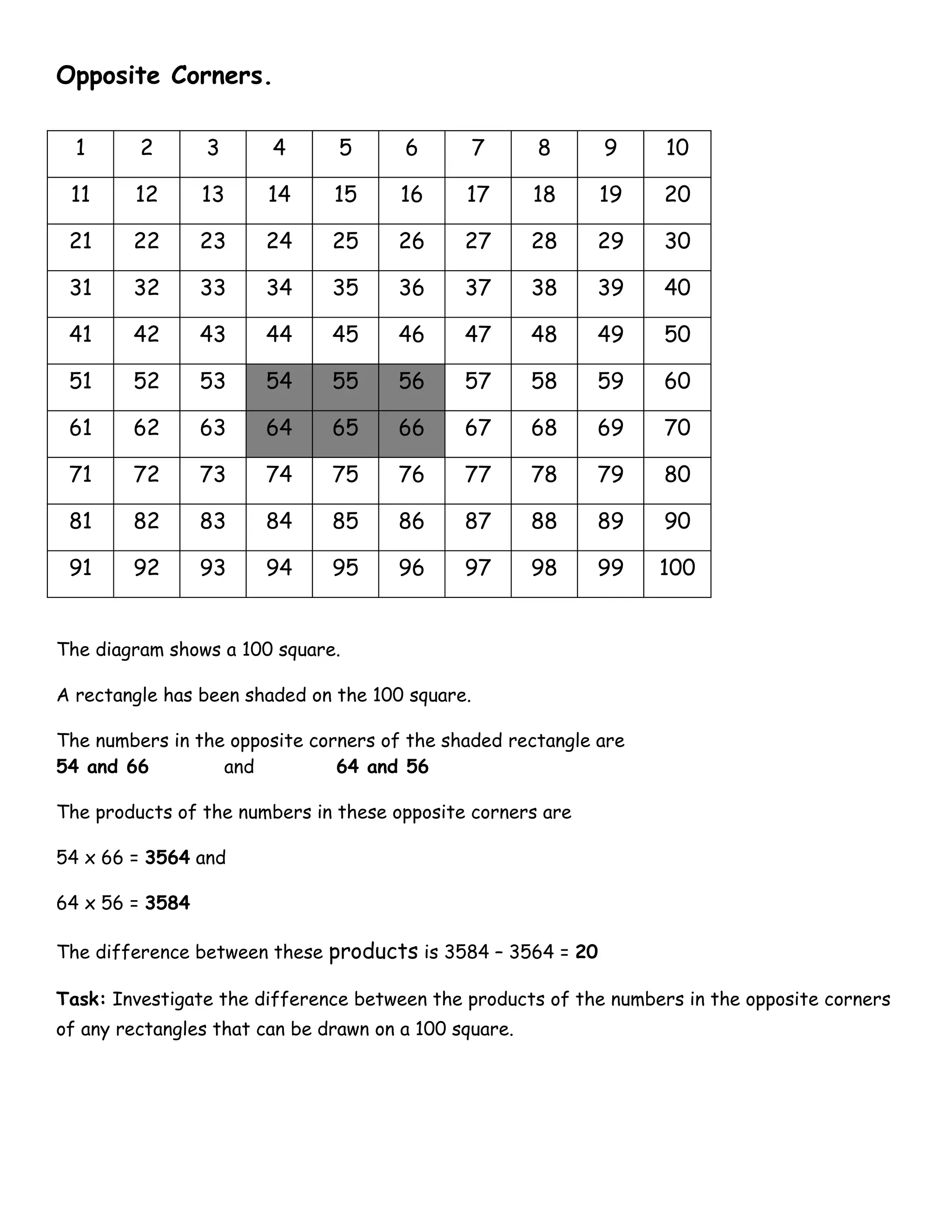 Opposite Corners.

  1      2       3      4       5      6         7     8    9      10

 11     12       13     14     15      16     17       18   19     20

 21     22       23    24      25     26      27       28   29     30

 31     32       33    34      35     36      37       38   39     40

 41     42       43    44      45     46      47       48   49     50

 51     52       53    54      55     56      57       58   59     60

 61     62       63    64      65     66      67       68   69     70

 71     72       73    74      75     76      77       78   79     80

 81     82       83    84      85     86      87       88   89     90

 91     92       93    94      95     96      97       98   99    100


The diagram shows a 100 square.

A rectangle has been shaded on the 100 square.

The numbers in the opposite corners of the shaded rectangle are
54 and 66         and          64 and 56

The products of the numbers in these opposite corners are

54 x 66 = 3564 and

64 x 56 = 3584

The difference between these products is 3584 – 3564 = 20

Task: Investigate the difference between the products of the numbers in the opposite corners
of any rectangles that can be drawn on a 100 square.
 