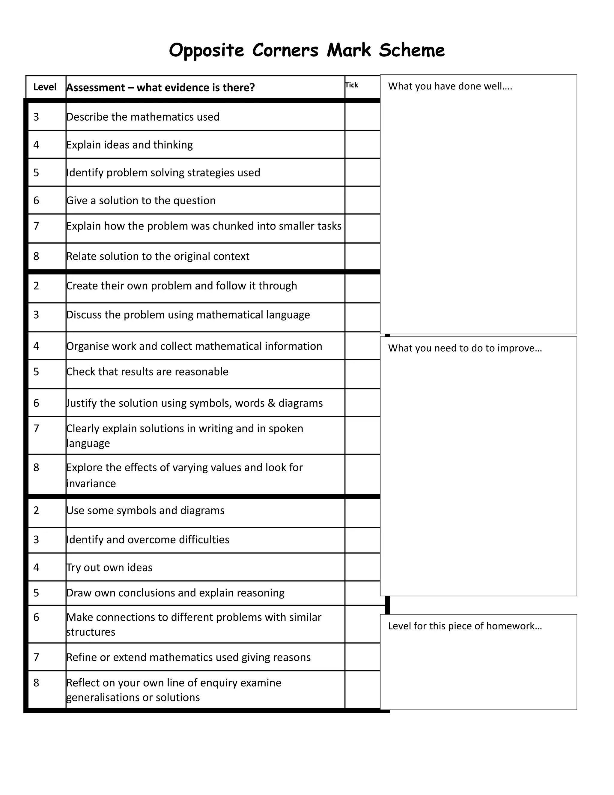 Opposite Corners Mark Scheme
Level Assessment – what evidence is there?                     Tick   What you have done well….

3     Describe the mathematics used

4     Explain ideas and thinking

5     Identify problem solving strategies used

6     Give a solution to the question

7     Explain how the problem was chunked into smaller tasks

8     Relate solution to the original context

2     Create their own problem and follow it through

3     Discuss the problem using mathematical language

4     Organise work and collect mathematical information              What you need to do to improve…

5     Check that results are reasonable

6     Justify the solution using symbols, words & diagrams

7     Clearly explain solutions in writing and in spoken
      language

8     Explore the effects of varying values and look for
      invariance

2     Use some symbols and diagrams

3     Identify and overcome difficulties

4     Try out own ideas

5     Draw own conclusions and explain reasoning

6     Make connections to different problems with similar
                                                                      Level for this piece of homework…
      structures

7     Refine or extend mathematics used giving reasons

8     Reflect on your own line of enquiry examine
      generalisations or solutions
 