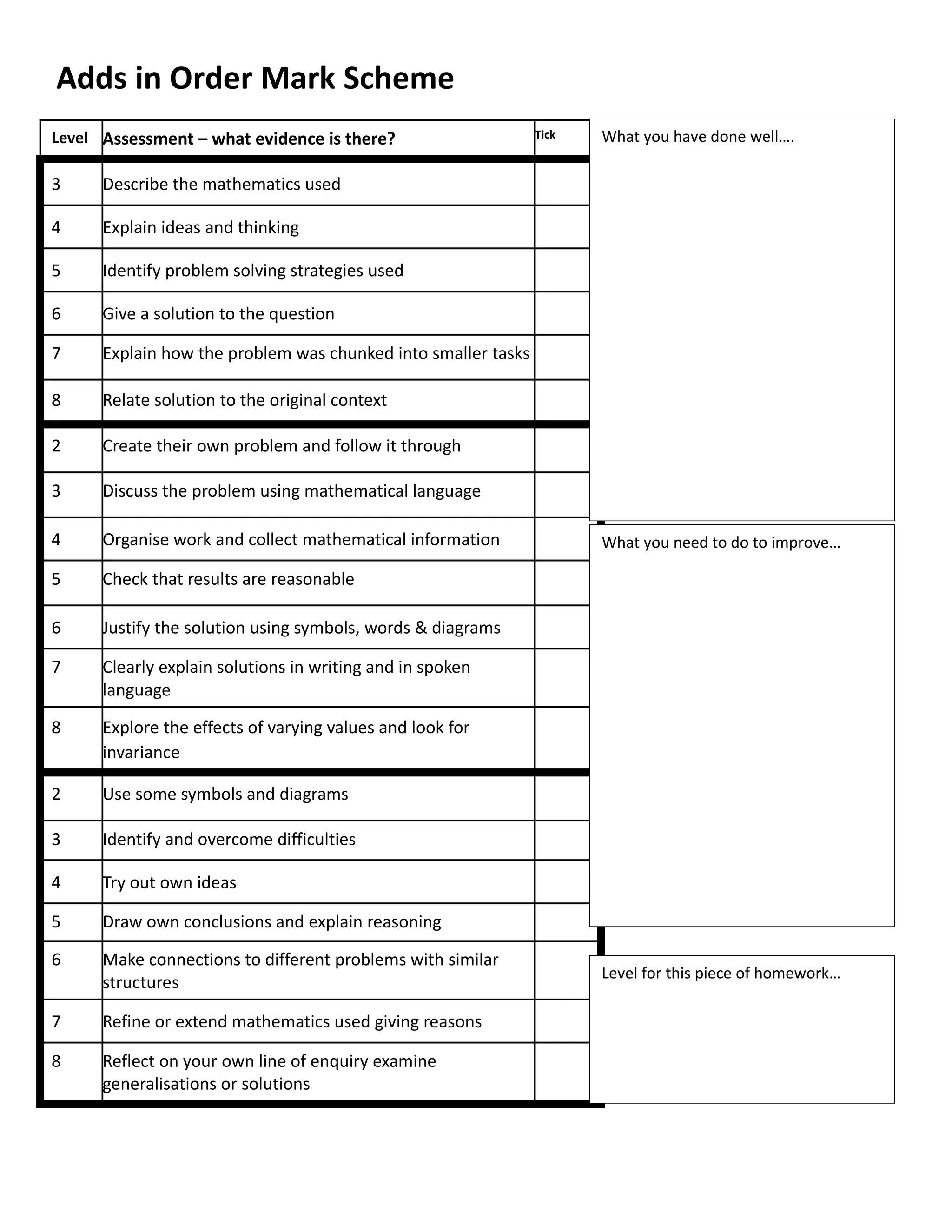 Adds in Order Mark Scheme
Level Assessment – what evidence is there?                     Tick   What you have done well….

3     Describe the mathematics used

4     Explain ideas and thinking

5     Identify problem solving strategies used

6     Give a solution to the question

7     Explain how the problem was chunked into smaller tasks

8     Relate solution to the original context

2     Create their own problem and follow it through

3     Discuss the problem using mathematical language

4     Organise work and collect mathematical information              What you need to do to improve…

5     Check that results are reasonable

6     Justify the solution using symbols, words & diagrams

7     Clearly explain solutions in writing and in spoken
      language

8     Explore the effects of varying values and look for
      invariance

2     Use some symbols and diagrams

3     Identify and overcome difficulties

4     Try out own ideas

5     Draw own conclusions and explain reasoning

6     Make connections to different problems with similar
                                                                      Level for this piece of homework…
      structures

7     Refine or extend mathematics used giving reasons

8     Reflect on your own line of enquiry examine
      generalisations or solutions
 