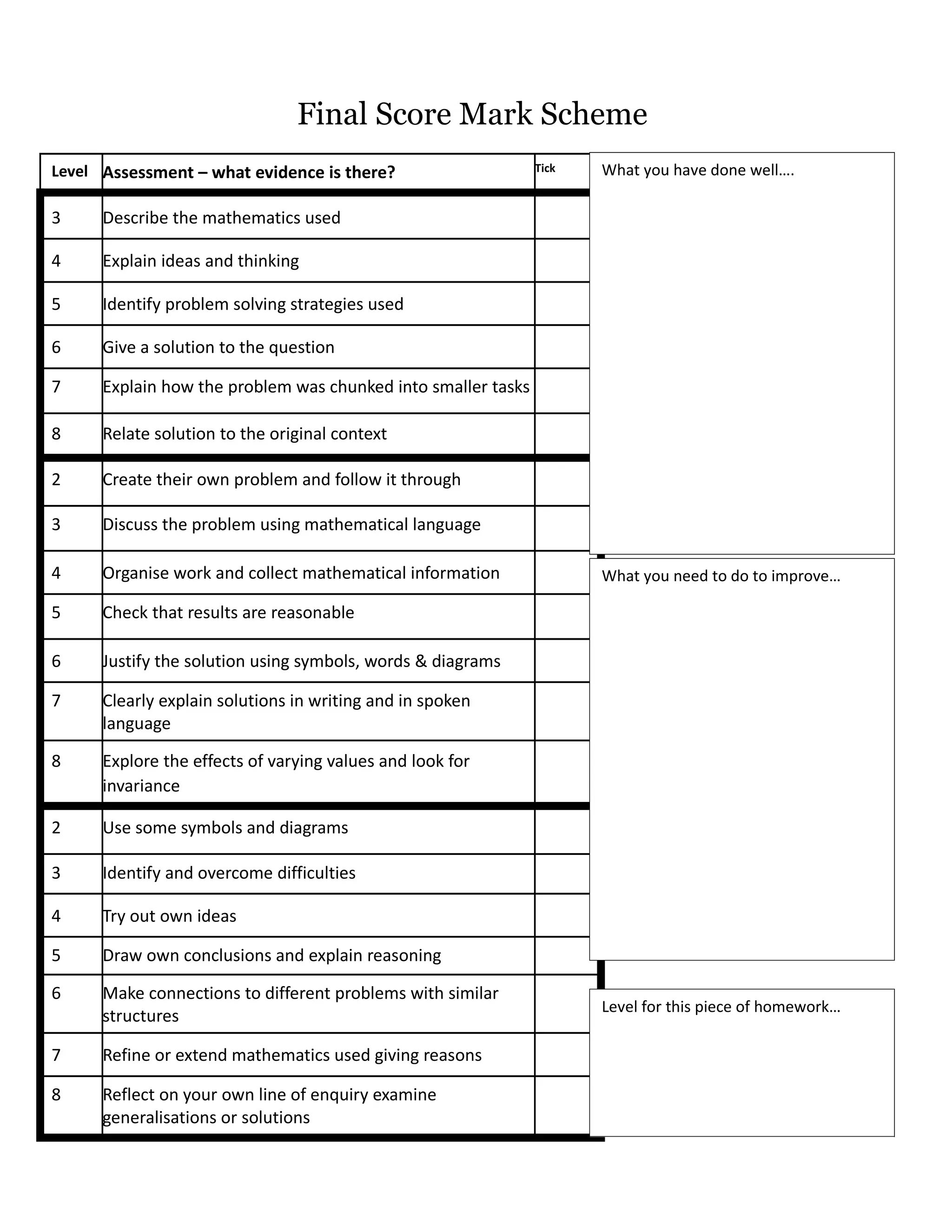 Final Score Mark Scheme
Level Assessment – what evidence is there?                     Tick   What you have done well….

3     Describe the mathematics used

4     Explain ideas and thinking

5     Identify problem solving strategies used

6     Give a solution to the question

7     Explain how the problem was chunked into smaller tasks

8     Relate solution to the original context

2     Create their own problem and follow it through

3     Discuss the problem using mathematical language

4     Organise work and collect mathematical information              What you need to do to improve…

5     Check that results are reasonable

6     Justify the solution using symbols, words & diagrams

7     Clearly explain solutions in writing and in spoken
      language

8     Explore the effects of varying values and look for
      invariance

2     Use some symbols and diagrams

3     Identify and overcome difficulties

4     Try out own ideas

5     Draw own conclusions and explain reasoning

6     Make connections to different problems with similar
                                                                      Level for this piece of homework…
      structures

7     Refine or extend mathematics used giving reasons

8     Reflect on your own line of enquiry examine
      generalisations or solutions
 