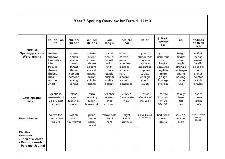 Printables List Of Words With Tch year 7 m spelling words for term 1 list personal journal 3