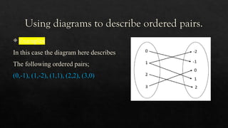 Year 7, ordered pairs powerpoint presentation | PPTX