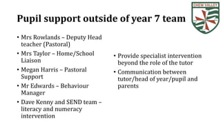 Pupil support outside of year 7 team
• Mrs Rowlands – Deputy Head
teacher (Pastoral)
• Mrs Taylor – Home/School
Liaison
• Megan Harris – Pastoral
Support
• Mr Edwards – Behaviour
Manager
• Dave Kenny and SEND team –
literacy and numeracy
intervention
• Provide specialist intervention
beyond the role of the tutor
• Communication between
tutor/head of year/pupil and
parents
 