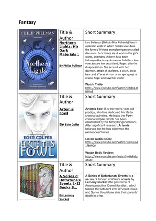 Fantasy
Title &
Author
Short Summary
Northern
Lights: His
Dark
Materials 1
By Philip Pullman
Lyra Belacqua (Dakota Blue Richards) lives in
a parallel world in which human souls take
the form of lifelong animal companions called
daemons. Dark forces are at work in the girl's
world, and many children have been
kidnapped by beings known as Gobblers. Lyra
vows to save her best friend, Roger, after he
disappears too. She sets out with her
daemon, a tribe of seafarers, a witch, an ice
bear and a Texas airman on an epic quest to
rescue Roger and save her world.
Watch Trailer:
https://www.youtube.com/watch?v=h1Kk70
NBhoE
Title &
Author
Short Summary
Artemis
Fowl
By Eoin Colfer
Artemis Fowl II is the twelve-year-old
prodigy, who has dedicated his life to
criminal activities. He leads the Fowl
criminal empire, which has been
established by his family for generations.
After significant research, Artemis
believes that he has confirmed the
existence of fairies
Listen Audio Book:
https://www.youtube.com/watch?v=KG54zA
1FbMQ#
Watch Book Review:
https://www.youtube.com/watch?v=BsPeQz
4Ku4E
Title &
Author
Short Summary
A Series of
Unfortunate
Events 1-13
Books S...
By Lemony
Snicket
A Series of Unfortunate Events is a
series of thirteen children's novels by
Lemony Snicket (the pen name of
American author Daniel Handler), which
follows the turbulent lives of Violet, Klaus,
and Sunny Baudelaire after their parents'
death in a fire.
 