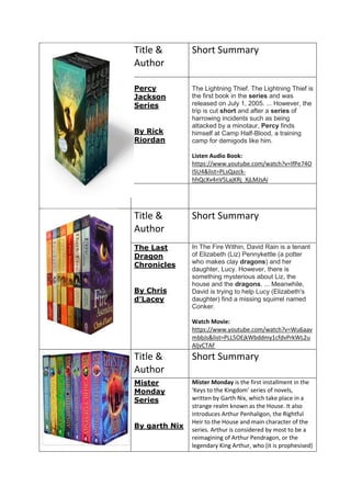 Title &
Author
Short Summary
Percy
Jackson
Series
By Rick
Riordan
The Lightning Thief. The Lightning Thief is
the first book in the series and was
released on July 1, 2005. ... However, the
trip is cut short and after a series of
harrowing incidents such as being
attacked by a minotaur, Percy finds
himself at Camp Half-Blood, a training
camp for demigods like him.
Listen Audio Book:
https://www.youtube.com/watch?v=IfPe74O
ISU4&list=PLsQazck-
hhQcXv4nV5LajKRj_XjLMJsAi
Title &
Author
Short Summary
The Last
Dragon
Chronicles
By Chris
d’Lacey
In The Fire Within, David Rain is a tenant
of Elizabeth (Liz) Pennykettle (a potter
who makes clay dragons) and her
daughter, Lucy. However, there is
something mysterious about Liz, the
house and the dragons. ... Meanwhile,
David is trying to help Lucy (Elizabeth's
daughter) find a missing squirrel named
Conker.
Watch Movie:
https://www.youtube.com/watch?v=Wu6aav
mbbJs&list=PLL5OEjkWbddmy1cfdvPrkWL2u
AljvCTAF
Title &
Author
Short Summary
Mister
Monday
Series
By garth Nix
Mister Monday is the first installment in the
'Keys to the Kingdom' series of novels,
written by Garth Nix, which take place in a
strange realm known as the House. It also
introduces Arthur Penhaligon, the Rightful
Heir to the House and main character of the
series. Arthur is considered by most to be a
reimagining of Arthur Pendragon, or the
legendary King Arthur, who (it is prophesised)
 