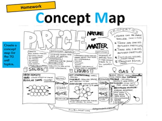 Year 7 Science Revision Pack C1.pptx