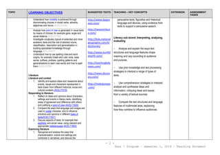 - 2 -
Year 7 Program – Semester 1, 2014 – Teaching Document
TOPIC LEARNING OBJECTIVES SUGGESTED TEXTS TEACHING – KEY CONCEPTS EXTENSION ASSESSMENT
TASKS
- Understand how modality is achieved through
discriminating choices in modal verbs, adverbs,
adjectives and nouns (ACELA1536)
- Analyse how point of view is generated in visual texts
by means of choices, for example gaze, angle and
social distance (ACELA1764)
- Investigate vocabulary typical of extended and more
academic texts and the role of abstract nouns,
classification, description and generalisation in
building specialised knowledge through
language(ACELA1537)
- Understand how to use spelling rules and word
origins, for example Greek and Latin roots, base
words, suffixes, prefixes, spelling patterns and
generalisations to learn new words and how to spell
them (ACELA1539)
Literature
Literature and context
1. Identify and explore ideas and viewpoints about
events, issues and characters represented in
texts drawn from different historical, social and
cultural contexts (ACELT1619)
Responding to literature
1. Reflect on ideas and opinions about characters,
settings and events in literary texts, identifying
areas of agreement and difference with others
and justifying a point of view (ACELT1620)
2. Compare the ways that language and images are
used to create character, and to influence
emotions and opinions in different types of
texts(ACELT1621)
3. Discuss aspects of texts, for example their
aesthetic and social value, using relevant and
appropriate metalanguage (ACELT1803)
Examining literature
1. Recognise and analyse the ways that
characterisation, events and settings are
combined in narratives, and discuss the
http://www.dogon
ews.com/
http://tweentribun
e.com/
http://kids.national
geographic.com/ki
ds/stories/
http://www.ourlittl
eearth.com/
http://teachingkids
news.com/
http://news.discov
ery.com/
http://htekidsnews
.com/
persuasive texts, figurative and rhetorical
language and devices, using evidence from
texts to support a persuasive speech.
Literacy sub strand: Interpreting, analysing,
evaluating
- Analyse and explain the ways text
structures and language features shape
meaning and vary according to audience
and purpose.
- Use prior knowledge and text processing
strategies to interpret a range of types of
texts.
- Use comprehension strategies to interpret,
analyse and synthesise ideas and
information, critiquing ideas and issues
from a variety of textual sources.
- Compare the text structures and language
features of multimodal texts, explaining
how they combine to influence audiences.
 