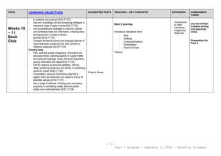 - 4 -
Year 7 Program – Semester 1, 2014 – Teaching Document
TOPIC LEARNING OBJECTIVES SUGGESTED TEXTS TEACHING – KEY CONCEPTS EXTENSION ASSESSMENT
TASKS
Weeks 10
– 11
Book
Club
to audience and purpose (ACELY1721)
- Use prior knowledge and text processing strategies to
interpret a range of types of texts(ACELY1722)
- Use comprehension strategies to interpret, analyse
and synthesise ideas and information, critiquing ideas
and issues from a variety of textual
sources (ACELY1723)
- Compare the text structures and language features of
multimodal texts, explaining how they combine to
influence audiences (ACELY1724)
Creating texts
- Plan, draft and publish imaginative, informative and
persuasive texts, selecting aspects of subject matter
and particular language, visual, and audio features to
convey information and ideas(ACELY1725)
- Edit for meaning by removing repetition, refining
ideas, reordering sentences and adding or substituting
words for impact (ACELY1726)
- Consolidate a personal handwriting style that is
legible, fluent and automatic and supports writing for
extended periods (ACELY1727)
- Use a range of software, including word processing
programs, to confidently create, edit and publish
written and multimodal texts (ACELY1728)
Ender’s Game
Hero’s journey
Introduce narrative form
- Plot
- Setting
- Characterisation
- Symbolism
- Point of View
Theme
Comparison
of other
narratives –
indigenous,
Asian etc.
Journal entries:
Creative writing
and sketches/
notes
Preparation for
Task 5
 