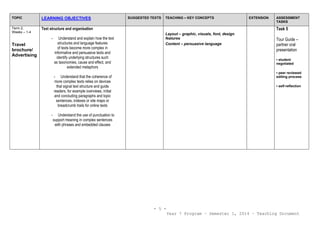 - 5 -
Year 7 Program – Semester 1, 2014 – Teaching Document
TOPIC LEARNING OBJECTIVES SUGGESTED TEXTS TEACHING – KEY CONCEPTS EXTENSION ASSESSMENT
TASKS
Term 2,
Weeks – 1-4
Travel
brochure/
Advertising
Text structure and organisation
- Understand and explain how the text
structures and language features
of texts become more complex in
informative and persuasive texts and
identify underlying structures such
as taxonomies, cause and effect, and
extended metaphors
- Understand that the coherence of
more complex texts relies on devices
that signal text structure and guide
readers, for example overviews, initial
and concluding paragraphs and topic
sentences, indexes or site maps or
breadcrumb trails for online texts
- Understand the use of punctuation to
support meaning in complex sentences
with phrases and embedded clauses
Layout – graphic, visuals, font, design
features
Content – persuasive language
Task 5
Tour Guide –
partner oral
presentation
• student
negotiated
• peer reviewed
editing process
• self-reflection
 