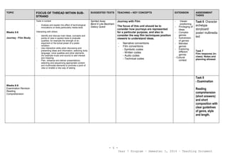 - 6 -
Year 7 Program – Semester 1, 2014 – Teaching Document
TOPIC FOCUS OF THREAD WITHIN SUB-
STRAND
SUGGESTED TEXTS TEACHING – KEY CONCEPTS EXTENSION ASSESSMENT
TASKS
Weeks 5-8
Journey - Film Study
Texts in context
- Analyse and explain the effect of technological
innovations on texts,particularly media texts
Interacting with others
- Identify and discuss main ideas, concepts and
points of view in spoken texts to evaluate
qualities, for example the strength of an
argument or the lyrical power of a poetic
rendition
- Use interaction skills when discussing and
presenting ideas and information, selecting body
language, voice qualities and other elements,
(for example music and sound) to add interest
and meaning
- Plan, rehearse and deliver presentations,
selecting and sequencing appropriate content
and multimodal elements to promote a point of
view or enable a new way of seeing
Spirited Away
Bend It Like Beckham
Galaxy Quest
Journey with Film
The focus of this unit should be to
consider how journeys are represented
for a particular purpose, and also to
consider the way film techniques position
viewers to understand ideas.
- Narrative conventions
- Film conventions
- Symbolic codes
- Written codes
- Audio codes
- Technical codes
- Viewer
positioning
- Privileging of
ideas
- Complex
genres
- Subversion
of genres
- Blended
genres
- Exploring
different
genres
- Cultural
context
Task 6 Character
archetype
storyboard/
poster/ multimedia
text
Task 7
Film response (in-
class). Notes and
planning allowed.
Weeks 8-9
Examination Revision
Reading
Comprehension
. Task 8
- Examination
Reading
comprehension
(short answers)
and short
composition with
clear guidelines
of genre, style
and length.
 