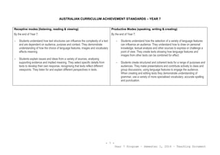 - 7 -
Year 7 Program – Semester 1, 2014 – Teaching Document
AUSTRALIAN CURRICULUM ACHIEVEMENT STANDARDS – YEAR 7
Receptive modes (listening, reading & viewing)
By the end of Year 7:
- Students understand how text structures can influence the complexity of a text
and are dependent on audience, purpose and context. They demonstrate
understanding of how the choice of language features, images and vocabulary
affects meaning.
- Students explain issues and ideas from a variety of sources, analysing
supporting evidence and implied meaning. They select specific details from
texts to develop their own response, recognising that texts reflect different
viewpoints. They listen for and explain different perspectives in texts.
Productive Modes (speaking, writing & creating)
By the end of Year 7:
- Students understand how the selection of a variety of language features
can influence an audience. They understand how to draw on personal
knowledge, textual analysis and other sources to express or challenge a
point of view. They create texts showing how language features and
images from other texts can be combined for effect.
- Students create structured and coherent texts for a range of purposes and
audiences. They make presentations and contribute actively to class and
group discussions, using language features to engage the audience.
When creating and editing texts they demonstrate understanding of
grammar, use a variety of more specialised vocabulary, accurate spelling
and punctuation.
 