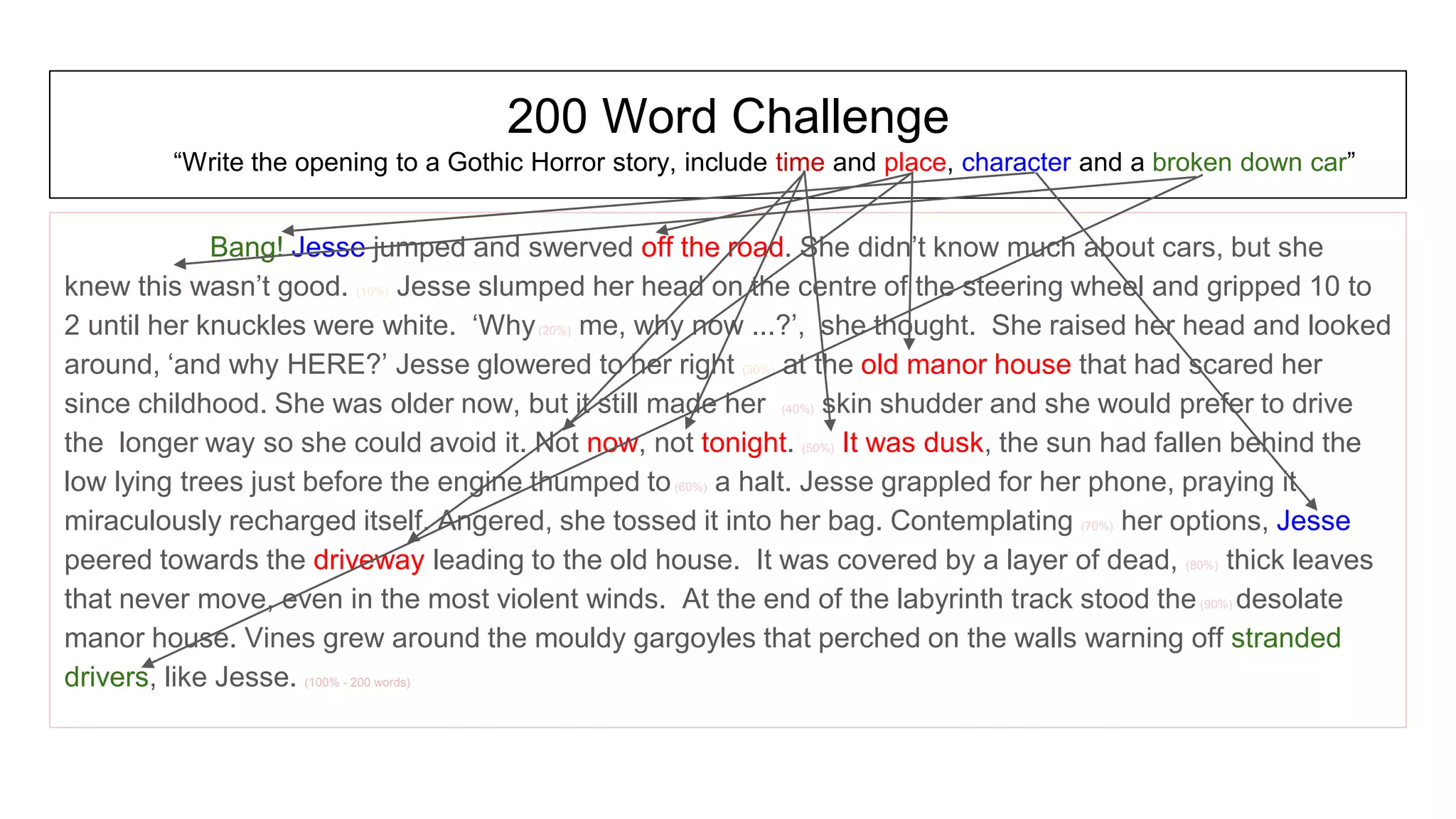 200 word writing challenge - introduction | PPTX