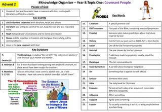 #Knowledge Organiser – Year 8:Topic One: Covenant People
1 People of God are those who have a covenant with him, starting with
Abraham and his descendants.
People of God
7.
Exodus 20
The Decalogue, including “Do not kill”, “Do not commit adultery”
and “Honour your mother and Father”.
8. Hebrews 8 For if there had been nothing wrong with that first covenant, no
place would have been sought for another…
9. Matthew
5 :17-20
“Do not think that I have come to abolish the Law or the
Prophets; I have not come to abolish them but to fulfil them.”
Key Scripture
10. Covenant A special promise God
11. Old Testament First part of the Bible, containing laws and prophecies
12. Prophet Someone who makes predictions about the future
inspired by God
13. History Events from our past such as WW2, 9/11, Atom bomb
14. Isaiah One of the Old Testament prophets
15. Messiah The one chosen by God as a saviour.
16. Prophecies Predictions made by prophets, usually about the
messiah
17. Decalogue The ten commandments
18. Good Samaritan A parable about loving our neighbour.
19 Sin Something that is against the will of God
20. Saviour Someone who saves
21. Bible The Holy book for Christians
22. Evaluate To look at both sides of an argument, to consider
different viewpoints
23. Influence Affect something
24. Support Agree with something
25. Explain To say why something is as it is, or why people believe
a certain thing.
Key Words
2 Old Testament covenants with Abraham, Noah and Moses
3 Abraham was willing to sacrifice his son, Isaac for God and was rewarded
richly.
4 Noah followed God’s instructions and his family were saved
5 Moses led the Israelites to freedom and God gave them safety and his
commandments
6 Jesus is the new covenant with God
Key Events
Advent 2
 