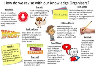 How do we revise with our Knowledge Organisers?
Flash Cards
Write the key word or date on
one side and the explanation
on the other. Test your
memory by asking someone to
quiz you on either side.
Read Aloud
Simply speak the
facts and dates
out loud as you’re
reading the
Knowledge Organiser.
Even try to act out
some of the facts – it
really helps you
remember!
Sketch it
Draw pictures to
represent each
of the facts or
dates. It could
be a simple
drawing or
something that
reminds you of
the answer.
Record It
Record yourself on
your phone or tablet
reading out the
information. These
can be listened to as
many times as you
want!
Hide and Seek
Read through your
knowledge organiser, put
it down and try and write
out as much as you can
remember. Then keep
adding to it until its full!
Teach it!
Teach someone your key
facts and the get them
to test you, or even test
them!
Back to front
Write down the answers
and then write out what
the questions the
teacher may ask to get
those answers.
Practice!
Some find they remember
by simply writing the facts
over and over again.
 