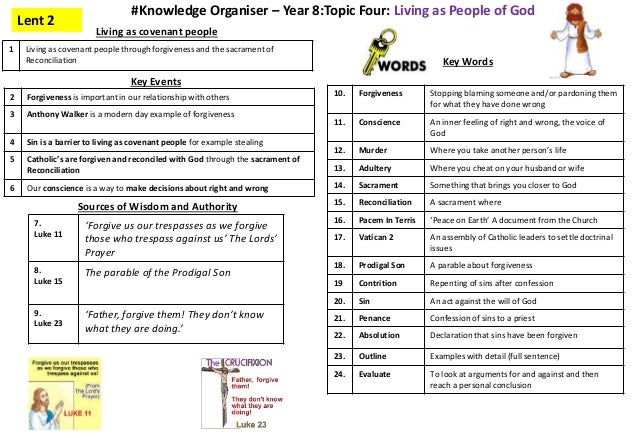 How to use a knowledge organiser image