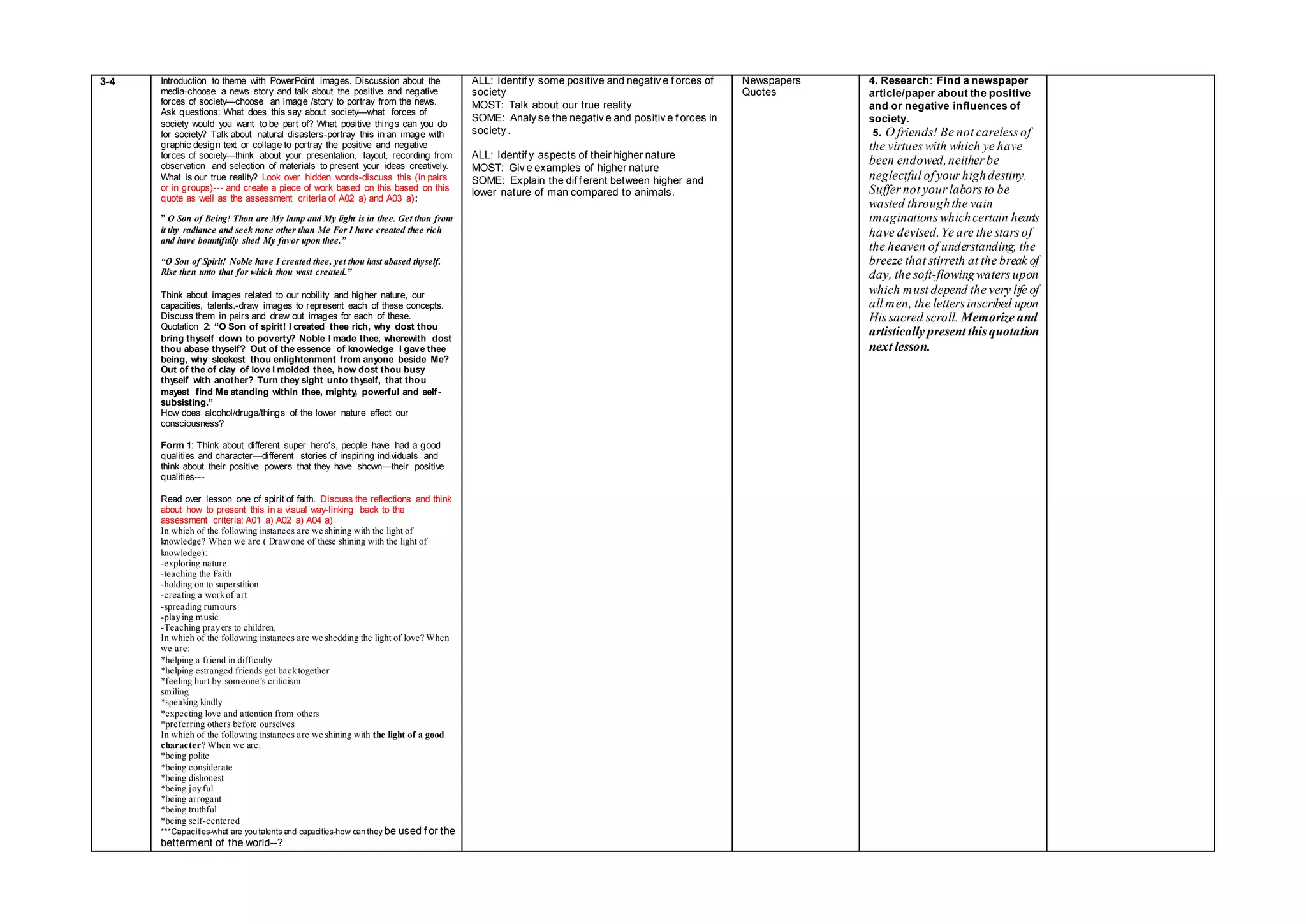 3-4 Introduction to theme with PowerPoint images. Discussion about the
media-choose a news story and talk about the positive and negative
forces of society—choose an image /story to portray from the news.
Ask questions: What does this say about society—what forces of
society would you want to be part of? What positive things can you do
for society? Talk about natural disasters-portray this in an image with
graphic design text or collage to portray the positive and negative
forces of society—think about your presentation, layout, recording from
observation and selection of materials to present your ideas creatively.
What is our true reality? Look over hidden words-discuss this (in pairs
or in groups)--- and create a piece of work based on this based on this
quote as well as the assessment criteria of A02 a) and A03 a):
” O Son of Being! Thou are My lamp and My light is in thee. Get thou from
it thy radiance and seek none other than Me For I have created thee rich
and have bountifully shed My favor upon thee.”
“O Son of Spirit! Noble have I created thee, yet thou hast abased thyself.
Rise then unto that for which thou wast created.”
Think about images related to our nobility and higher nature, our
capacities, talents.-draw images to represent each of these concepts.
Discuss them in pairs and draw out images for each of these.
Quotation 2: “O Son of spirit! I created thee rich, why dost thou
bring thyself down to poverty? Noble I made thee, wherewith dost
thou abase thyself? Out of the essence of knowledge I gave thee
being, why sleekest thou enlightenment from anyone beside Me?
Out of the of clay of love I molded thee, how dost thou busy
thyself with another? Turn they sight unto thyself, that thou
mayest find Me standing within thee, mighty, powerful and self-
subsisting.”
How does alcohol/drugs/things of the lower nature effect our
consciousness?
Form 1: Think about different super hero’s, people have had a good
qualities and character—different stories of inspiring individuals and
think about their positive powers that they have shown—their positive
qualities---
Read over lesson one of spirit of faith. Discuss the reflections and think
about how to present this in a visual way-linking back to the
assessment criteria: A01 a) A02 a) A04 a)
In which of the following instances are we shining with the light of
knowledge? When we are ( Draw one of these shining with the light of
knowledge):
-exploring nature
-teaching the Faith
-holding on to superstition
-creating a workof art
-spreading rumours
-playing music
-Teaching prayers to children.
In which of the following instances are we shedding the light of love? When
we are:
*helping a friend in difficulty
*helping estranged friends get backtogether
*feeling hurt by someone’s criticism
smiling
*speaking kindly
*expecting love and attention from others
*preferring others before ourselves
In which of the following instances are we shining with the light of a good
character? When we are:
*being polite
*being considerate
*being dishonest
*being joyful
*being arrogant
*being truthful
*being self-centered
***Capacities-what are you talents and capacities-how can they be used f or the
betterment of the world--?
ALL: Identif y some positive and negativ e f orces of
society
MOST: Talk about our true reality
SOME: Analy se the negativ e and positiv e f orces in
society .
ALL: Identif y aspects of their higher nature
MOST: Giv e examples of higher nature
SOME: Explain the dif f erent between higher and
lower nature of man compared to animals.
Newspapers
Quotes
4. Research: Find a newspaper
article/paper about the positive
and or negative influences of
society.
5. O friends! Be not careless of
the virtues with which ye have
been endowed,neither be
neglectful of your highdestiny.
Suffer not your labors to be
wasted throughthe vain
imaginations whichcertain hearts
have devised.Ye are the stars of
the heaven of understanding, the
breeze that stirreth at the break of
day, the soft-flowingwaters upon
which must depend the very life of
all men, the letters inscribed upon
His sacred scroll. Memorize and
artistically present this quotation
next lesson.
 