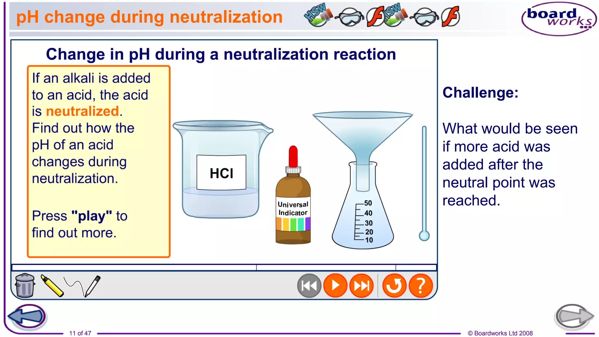 © Boardworks Ltd 2008
11 of 47
Challenge:
What would be seen
if more acid was
added after the
neutral point was
reached.
pH change during neutralization
 