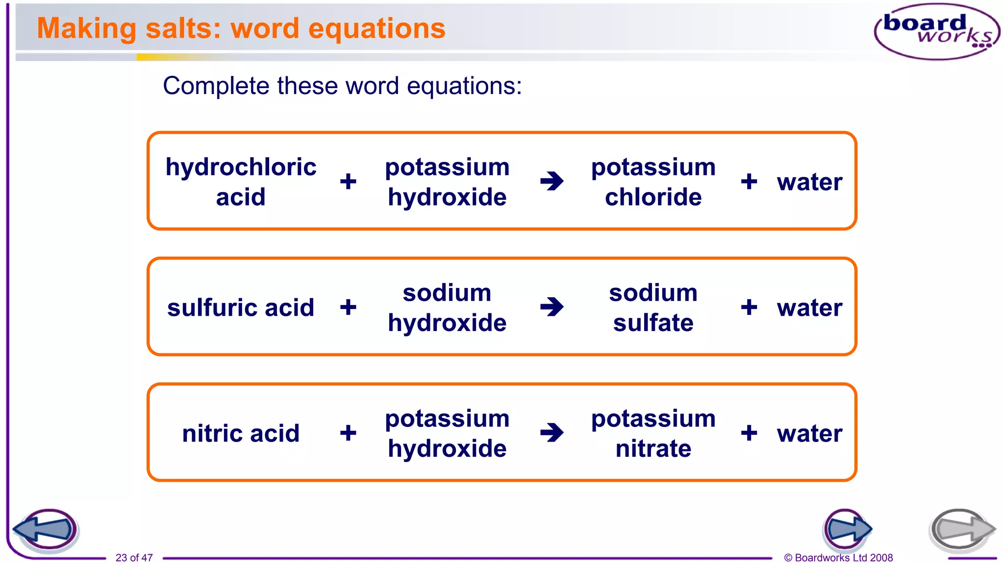 © Boardworks Ltd 2008
23 of 47
Making salts: word equations
potassium
hydroxide
hydrochloric
acid
+ 
potassium
chloride
water
+
sodium
hydroxide
sulfuric acid + 
sodium
sulfate
water
+
potassium
hydroxide
nitric acid + 
potassium
nitrate
water
+
Complete these word equations:
 