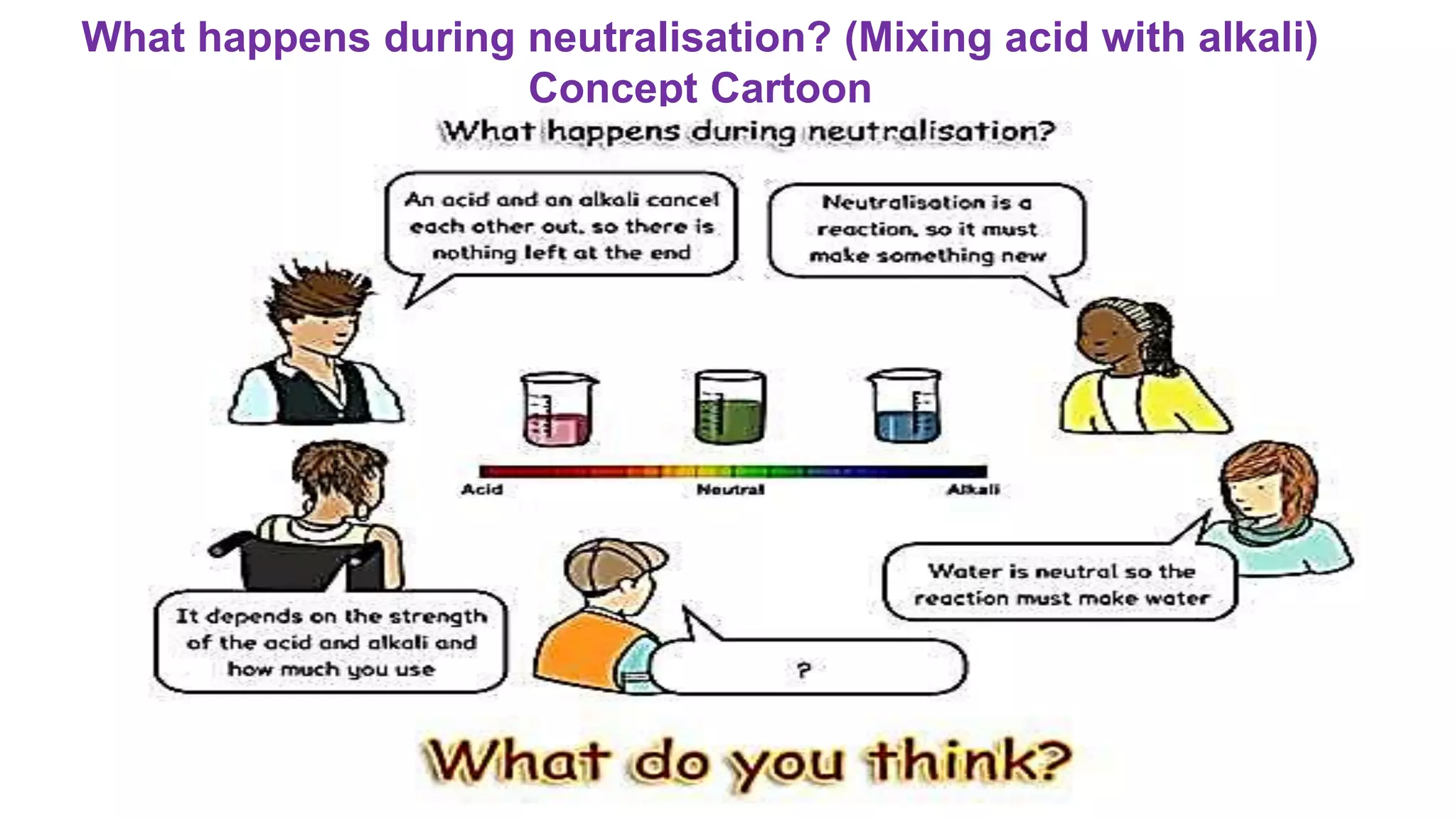 What happens during neutralisation? (Mixing acid with alkali)
Concept Cartoon
 