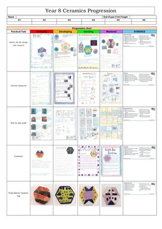 Name End of year 8 Art Target
A1 A2 A3 A4 A5 A6
Progression chart
Practical Task Emerging Developing Securing Mastered EVIDENCE
Islamic Art tile design
and research
Ceramic Keywords
Step by step guide
Evaluation
Final Islamic Ceramic
Tile
Year 8 Ceramics Progression
 