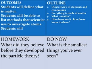 OUTCOMES
Students will define what
is matter.
Students will be able to
list methods that scientist
use to investigate atoms.
Students will
OUTLINE
1. Quick review of elements and
compounds
2. Everything is made of matter
3. What is matter?
4. How do we see it , how do we
know its there?
HOMEWORK
What did they believe
before they developed
the particle theory?
DO NOW
What is the smallest
things you’ve ever
seen?
 