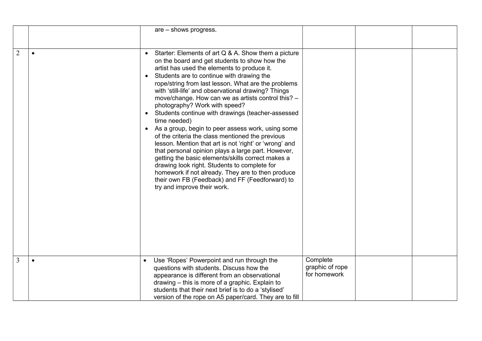 are – shows progress.
2 • • Starter: Elements of art Q & A. Show them a picture
on the board and get students to show how the
artist has used the elements to produce it.
• Students are to continue with drawing the
rope/string from last lesson. What are the problems
with ‘still-life’ and observational drawing? Things
move/change. How can we as artists control this? –
photography? Work with speed?
• Students continue with drawings (teacher-assessed
time needed)
• As a group, begin to peer assess work, using some
of the criteria the class mentioned the previous
lesson. Mention that art is not ‘right’ or ‘wrong’ and
that personal opinion plays a large part. However,
getting the basic elements/skills correct makes a
drawing look right. Students to complete for
homework if not already. They are to then produce
their own FB (Feedback) and FF (Feedforward) to
try and improve their work.
3 • • Use ‘Ropes’ Powerpoint and run through the
questions with students. Discuss how the
appearance is different from an observational
drawing – this is more of a graphic. Explain to
students that their next brief is to do a ‘stylised’
version of the rope on A5 paper/card. They are to fill
Complete
graphic of rope
for homework
 