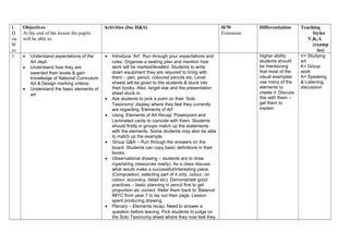 Year 8 fine art scheme | DOC