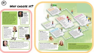 Why choose dt?
01
 
