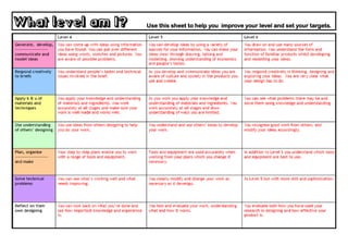What level am I?   Use this sheet to help you improve your level and set your targets.
 