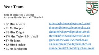 Year Team
Head of Year: Miss C Butcher
Assistant Head of Year: Mr T Dunford
• 8C Miss Atienza
• 8H Mr Hooper
• 8E Miss Knight
• 8W Mrs Taylor & Mrs Wall
• 8V Mr Jones
• 8A Miss Sinclair
• 8L Mr Sanderson
ratienza@chewvalleyschool.co.uk
thooper@chewvalleyschool.co.uk
eknight@chewvalleyschool.co.uk
rtaylor2@chewvalleyschool.co.uk
gjones@chewvalleyschool.co.uk
dsinclair@chewvalleyschool.co.uk
esanderson@chewvalleyschool.co.uk
 