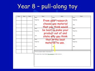 Year 8 – pull-along toy
From your research
choose one material
that you think would
be best to make your
product out of and
state why ypu think
that is the best
material to use.
 