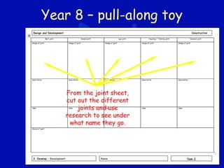 Year 8 – pull-along toy
From the joint sheet,
cut out the different
joints and use
research to see under
what name they go.
 
