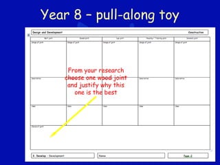 Year 8 – pull-along toy
From your research
choose one wood joint
and justify why this
one is the best
 