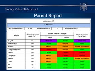 Parent Report
 