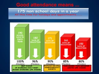 Good attendance means ...
 
