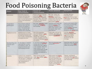 Year 9 & 10 First Principles of Food Preparation & Cooking - Causes of ...