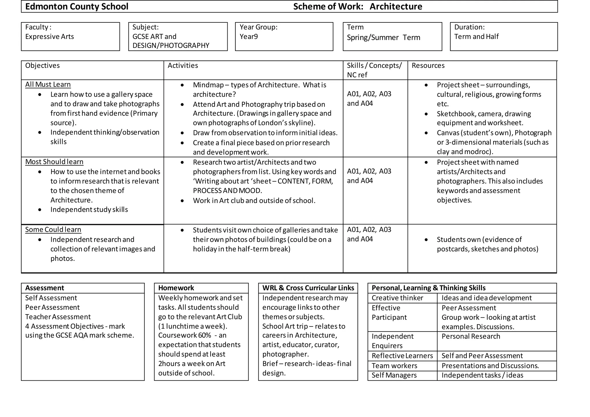 Scheme of Work: Architecture
Faculty:
Expressive Arts
Subject:
GCSE ART and
DESIGN/PHOTOGRAPHY
Year Group:
Year9
Term
Spring/Summer Term
Duration:
Term andHalf
Objectives Activities Skills/Concepts/
NC ref
Resources
All Must Learn
 Learn howto use a galleryspace
and to drawand take photographs
fromfirsthand evidence (Primary
source).
 Independentthinking/observation
skills
 Mindmap– typesof Architecture. Whatis
architecture?
 AttendArtand Photography tripbasedon
Architecture. (Drawingsingalleryspace and
ownphotographsof London’sskyline).
 Draw fromobservationtoinforminitial ideas.
 Create a final piece basedonpriorresearch
and developmentwork.
A01, A02, A03
and A04
 Projectsheet– surroundings,
cultural,religious,growingforms
etc.
 Sketchbook,camera,drawing
equipmentandworksheet.
 Canvas(student’sown),Photograph
or 3-dimensional materials(suchas
clay andmodroc).
Most Shouldlearn
 How to use the internetandbooks
to informresearchthatis relevant
to the chosentheme of
Architecture.
 Independentstudyskills
 Researchtwoartist/Architectsandtwo
photographersfromlist.Usingkey wordsand
‘Writingaboutart ‘sheet– CONTENT,FORM,
PROCESSANDMOOD.
 Work inArt cluband outside of school.
A01, A02, A03
and A04
 Projectsheetwithnamed
artists/Architectsand
photographers. Thisalsoincludes
keywordsandassessment
objectives.
Some Couldlearn
 Independentresearchand
collectionof relevantimagesand
photos.
 Studentsvisitownchoice of galleriesandtake
theirownphotosof buildings(couldbe ona
holidayinthe half-termbreak)
A01, A02, A03
and A04  Studentsown (evidence of
postcards,sketchesandphotos)
Assessment Homework WRL & Cross Curricular Links Personal,Learning & Thinking Skills
Self Assessment
PeerAssessment
TeacherAssessment
4 AssessmentObjectives - mark
usingthe GCSE AQA mark scheme.
Weeklyhomeworkandset
tasks.All studentsshould
go to the relevantArtClub
(1 lunchtime aweek).
Coursework60% - an
expectationthatstudents
shouldspendatleast
2hours a weekonArt
outside of school.
Independentresearchmay
encourage linkstoother
themesorsubjects.
School Art trip – relatesto
careersin Architecture,
artist,educator,curator,
photographer.
Brief – research- ideas- final
design.
Creative thinker Ideasand ideadevelopment
Effective
Participant
PeerAssessment
Group work – lookingatartist
examples.Discussions.
Independent
Enquirers
Personal Research
ReflectiveLearners Self andPeerAssessment
Team workers PresentationsandDiscussions.
Self Managers Independenttasks/ideas
 