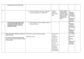 main features of the artist’s work.
3 • Choose a food item and create a repeated
mixed media pattern, example below.
Collage
images of
chosen food
item
Striped balls for
more capable
students. Label
parts for weaker
students and
give them the
order
V=
Following
numbered
instructions
K= Painting
A=
Speaking &
Listening,
discussion
4 First Data drop assessment will be
on the chosen image drawn and
completed in lesson 2 (see awl
assessment sheet)
• Start designing ceramic sculpture based on
chosen food item.
V=
Following
numbered
instructions
K= Painting
A=
Speaking &
Listening,
discussion
5 Pupils learn about Slabbing, Coiling and
using the wheel.
The pupils will chose the process they
want to use and write the steps involved
in that process.
Add colour to chosen food item design.
Label clay process.
The treasures
of UAE
competition
will need to
be done as a
Homework,
the week it is
set will
depend on the
date of the
competition
Clay process
and technique
V= Looking
at
powerpoint
K=
Drawing
A=
Speaking &
Listening,
discussion
 