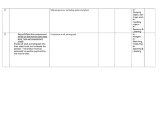 11 Making process including paint and glaze. V=
Studying
object, own
drawn work
K=
Handling
objects
A=
Speaking &
Listening
12 Second Data drop assessment
will be on the this for Girls most
likely (see awl assessment
sheet)
Pupils will stick a photograph into
their sketchbook and evaluate the
product. The product must be
assessed by another pupil and by
the teacher also.
Evaluation with photograph. . V=
Analysis
K=
Sketching,
measuring
A=
Speaking &
Listening
 