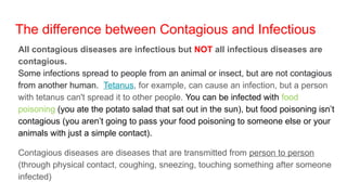 Contagion Example Disease Presentation on what they do to the body | PPTX
