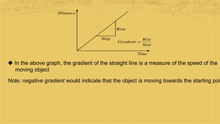 Year 10 distance time graph lesson | PPTX