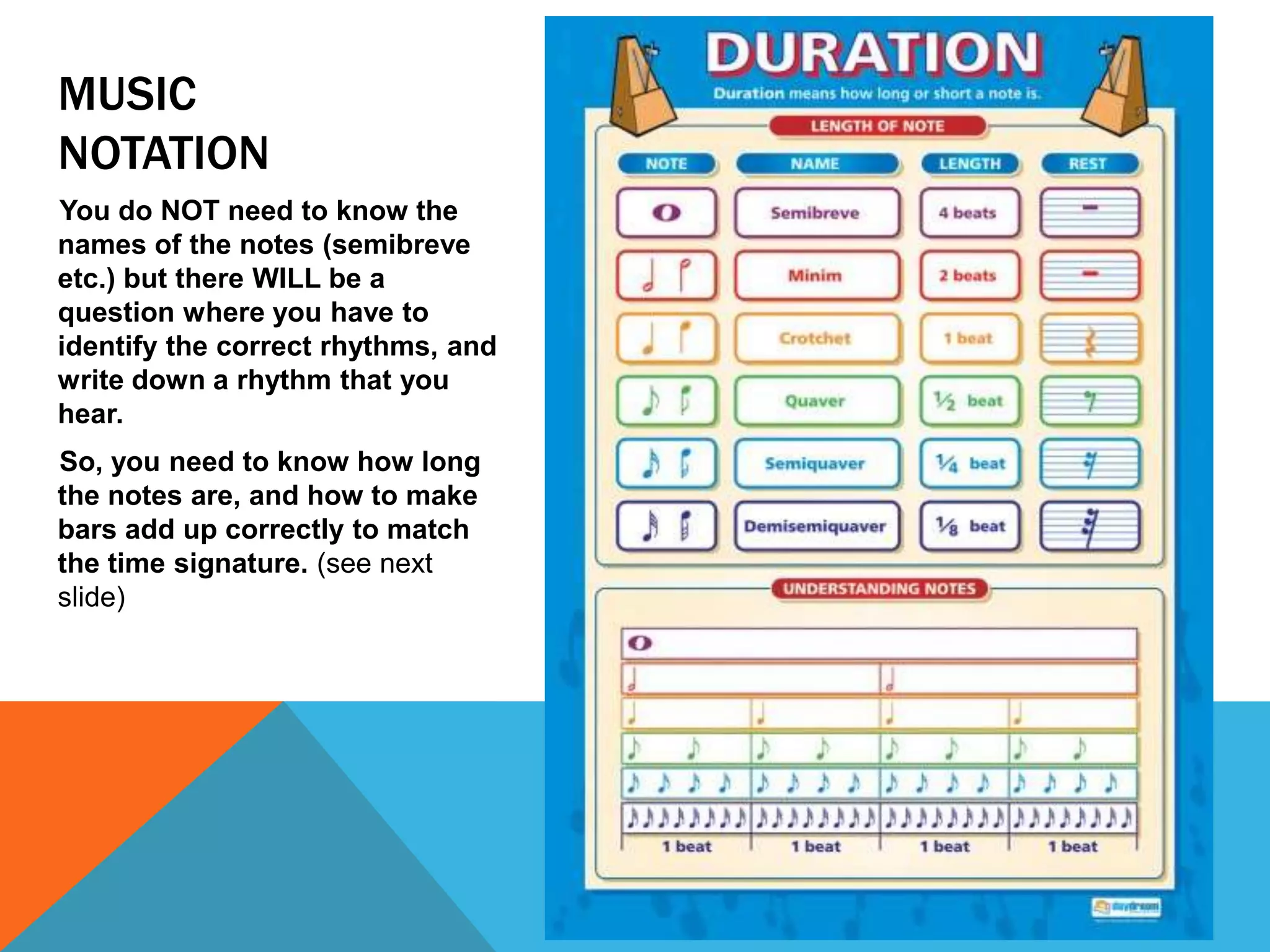 MUSIC
NOTATION
You do NOT need to know the
names of the notes (semibreve
etc.) but there WILL be a
question where you have to
identify the correct rhythms, and
write down a rhythm that you
hear.
So, you need to know how long
the notes are, and how to make
bars add up correctly to match
the time signature. (see next
slide)
 