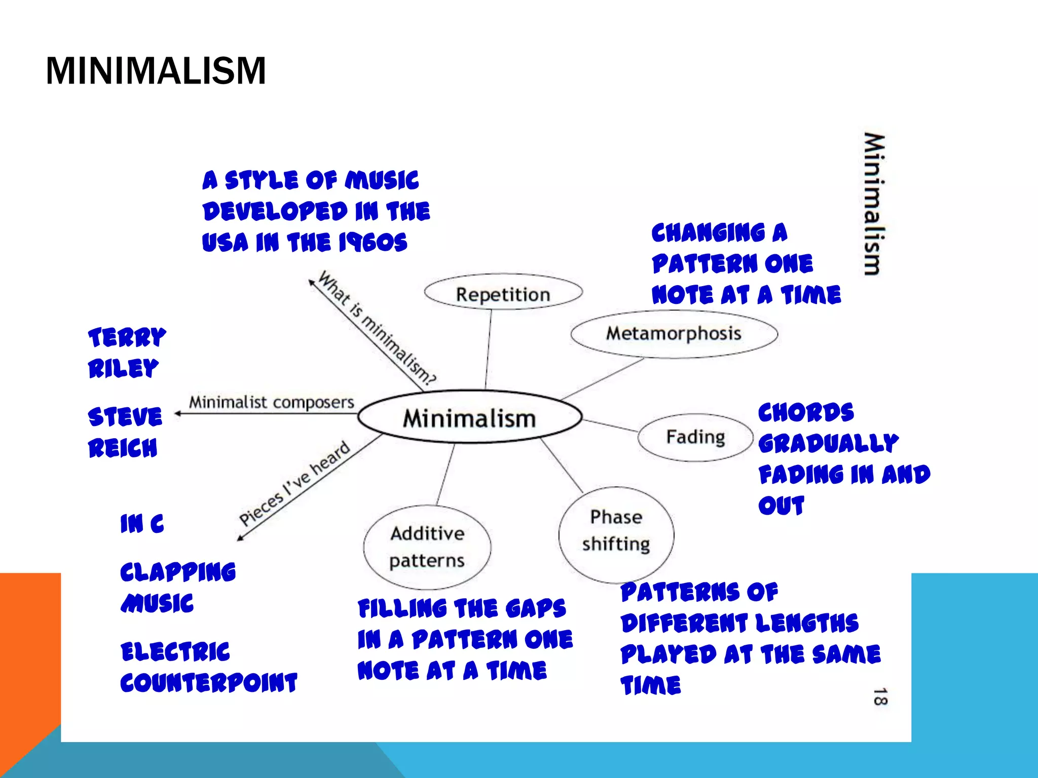 MINIMALISM
Patterns of
different lengths
played at the same
time
Terry
Riley
Steve
Reich
In C
Clapping
Music
Electric
Counterpoint
Filling the gaps
in a pattern one
note at a time
Changing a
pattern one
note at a time
Chords
gradually
fading in and
out
A style of music
developed in the
USA in the 1960s
 